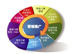 网络营销主要做什么？新手做网络营销如何开始
